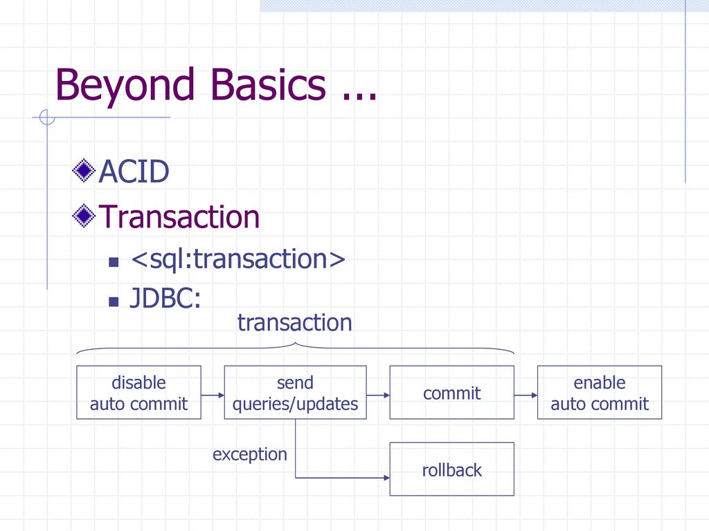 Cs320 web and internet programming database access with jstl sql ppt